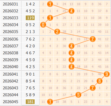 3d之家福彩3d百位走势图