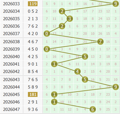 3d之家福彩3d个位走势图
