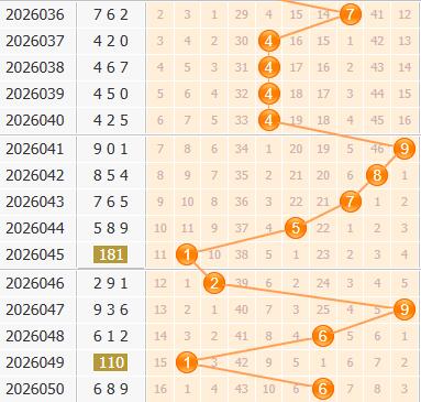 3d之家福彩3d百位走势图