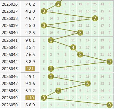 3d之家福彩3d个位走势图