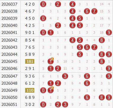 3d之家福彩3d综合走势图