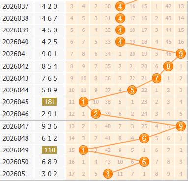 3d之家福彩3d百位走势图