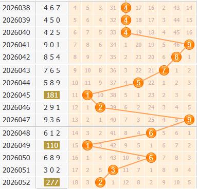 3d之家福彩3d十位走势图