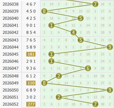 3d之家福彩3d个位走势图