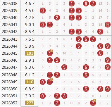 3d之家福彩3d综合走势图