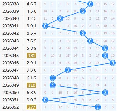 3d之家福彩3d十位走势图