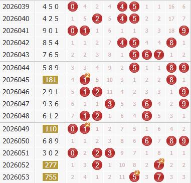 3d之家福彩3d综合走势图
