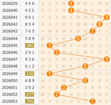 3d之家福彩3d百位走势图