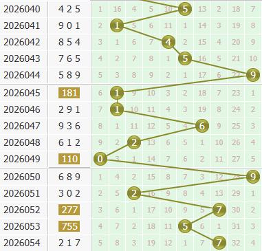 3d之家福彩3d个位走势图