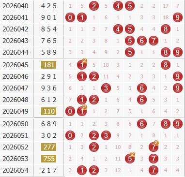3d之家福彩3d综合走势图