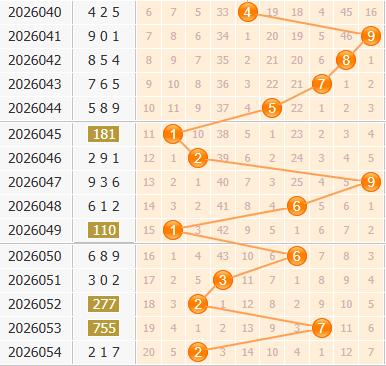 3d之家福彩3d百位走势图