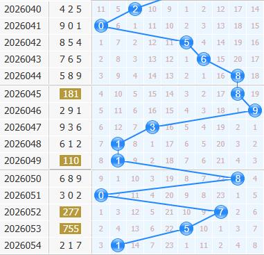 3d之家福彩3d十位走势图