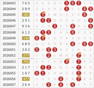 3d之家福彩3d综合走势图