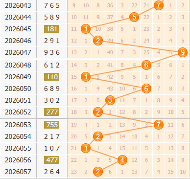 3d之家福彩3d百位走势图
