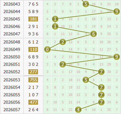 3d之家福彩3d个位走势图