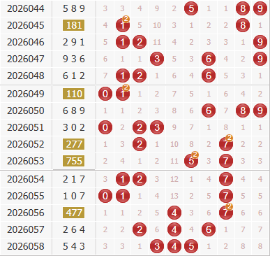 3d之家福彩3d综合走势图