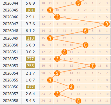 3d之家福彩3d百位走势图