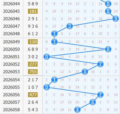 3d之家福彩3d十位走势图