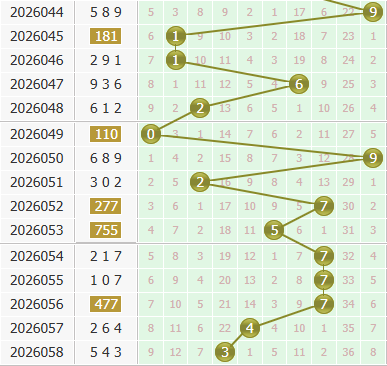 3d之家福彩3d个位走势图