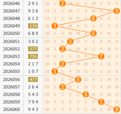3d之家福彩3d百位走势图