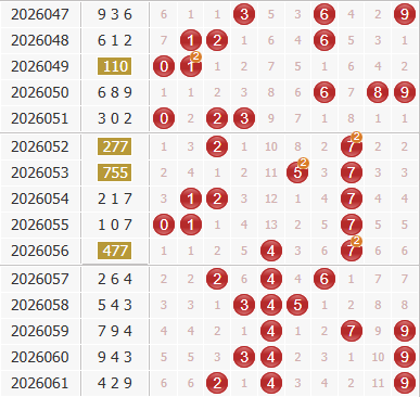 3d之家福彩3d综合走势图