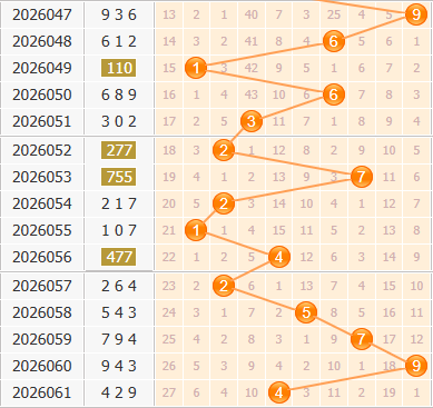 3d之家福彩3d百位走势图