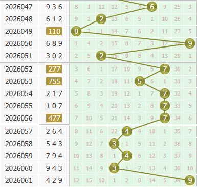 3d之家福彩3d个位走势图
