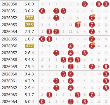 3d之家福彩3d综合走势图