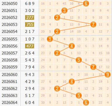 3d之家福彩3d百位走势图