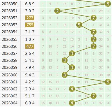3d之家福彩3d个位走势图
