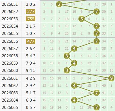 3d之家福彩3d个位走势图