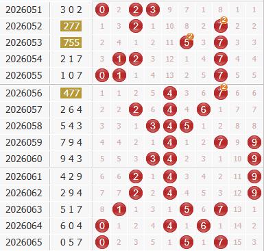 3d之家福彩3d综合走势图