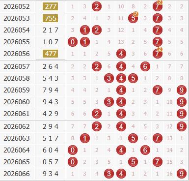 3d之家福彩3d综合走势图