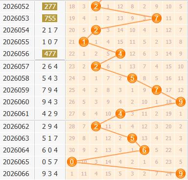3d之家福彩3d百位走势图