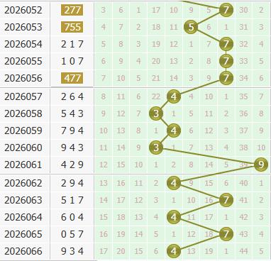 3d之家福彩3d个位走势图