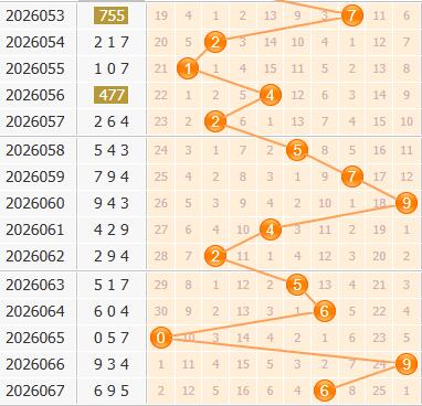 3d之家福彩3d百位走势图