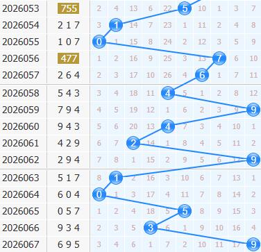 3d之家福彩3d十位走势图