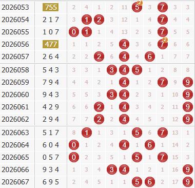 3d之家福彩3d综合走势图