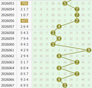 3d之家福彩3d个位走势图