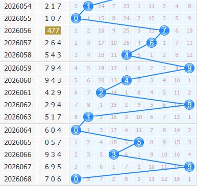3d之家福彩3d十位走势图