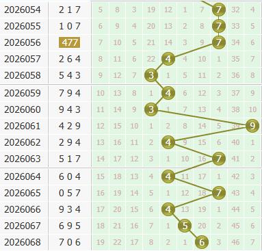 3d之家福彩3d个位走势图