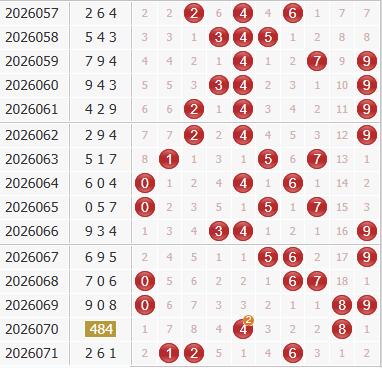 3d之家福彩3d综合走势图