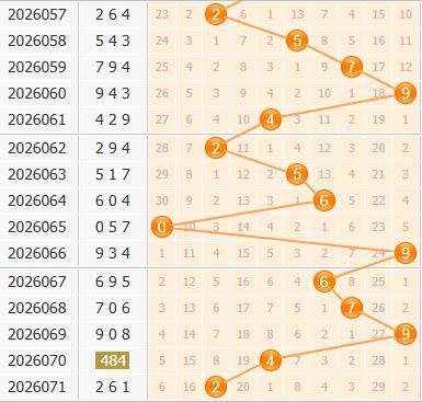 3d之家福彩3d百位走势图