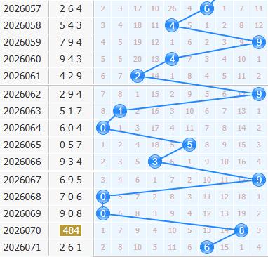 3d之家福彩3d十位走势图