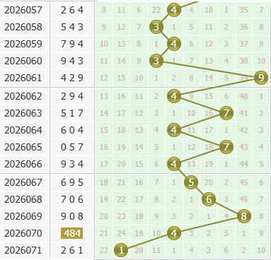 3d之家福彩3d个位走势图