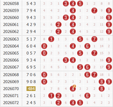 3d之家福彩3d综合走势图