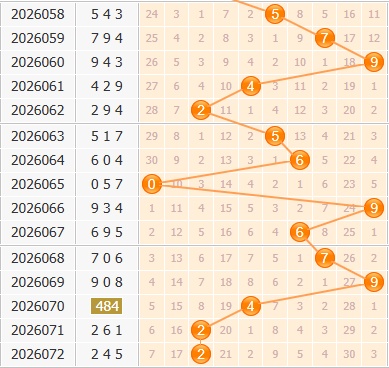 3d之家福彩3d百位走势图