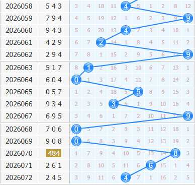 3d之家福彩3d十位走势图