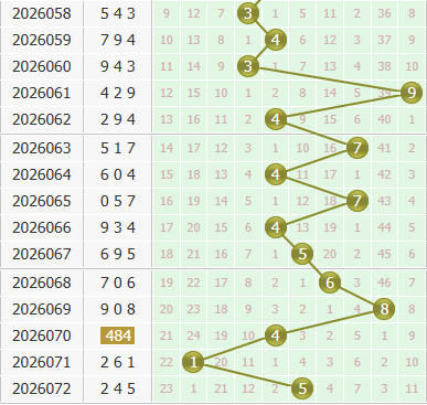 3d之家福彩3d个位走势图
