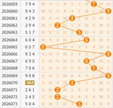 3d之家福彩3d百位走势图